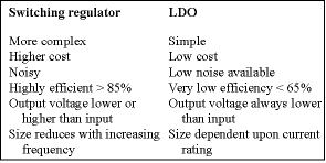 Table 1. Switching regulator vs LDO